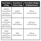 90% Pre-1965 U.S. Silver Half Dollars - $100 Face Value Bag